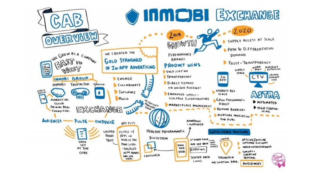 What To Expect from InMobi Exchange in 2020: InMobi Exchange CAB Next Steps