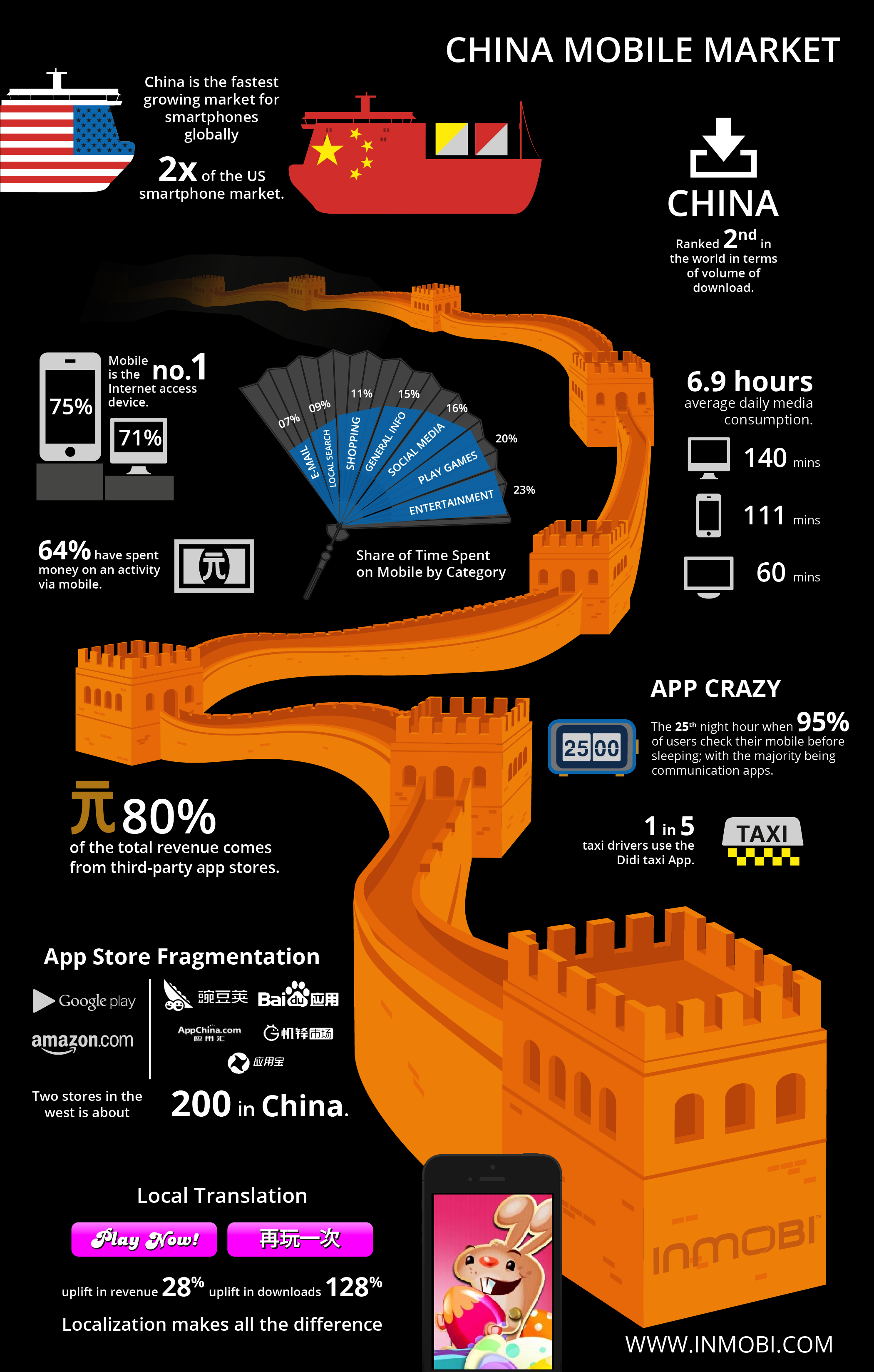 Go East101: China Mobile Market Insights [Infographic]