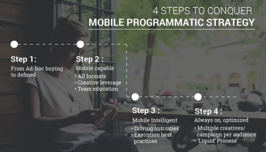 ‘Programming’ your Mobile Programmatic Strategy