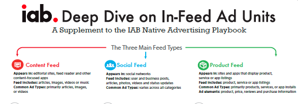 Deep Dive on In-Feed Native Ads