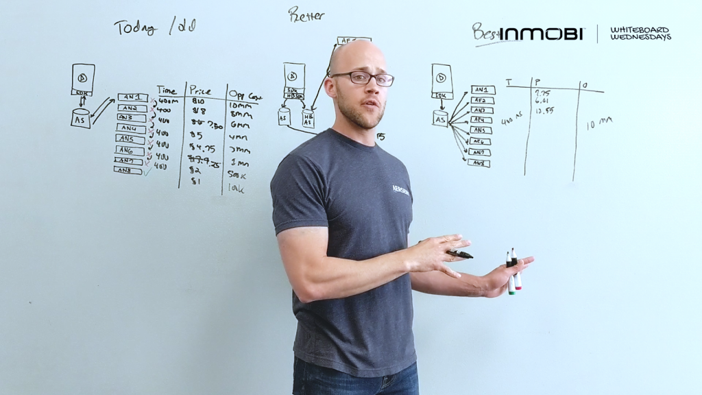 Whiteboard Wednesdays: How Unified Auctions and Header Bidding are Better than Waterfalls [VIDEO]