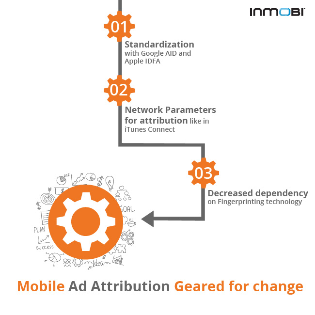 How Mobile Ad Attribution Is Changing