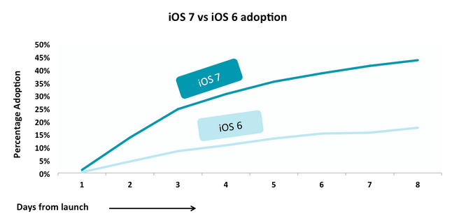 Ios7-graph-2.png