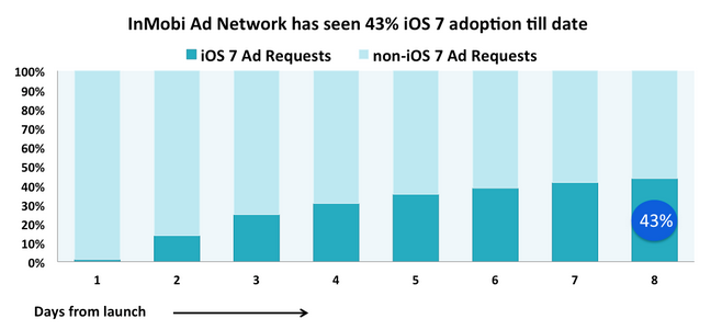 Ios7-graph1 .png