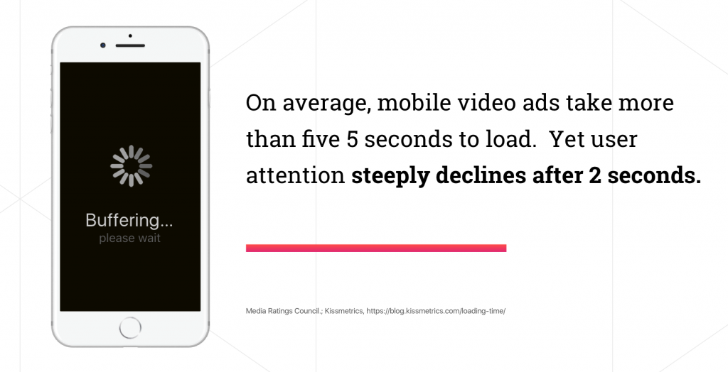 Ad Viewability Trends: Top Insights from the IAB Mobile Symposium