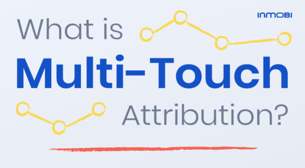 Multi-Touch Attribution Explained [Infographic]