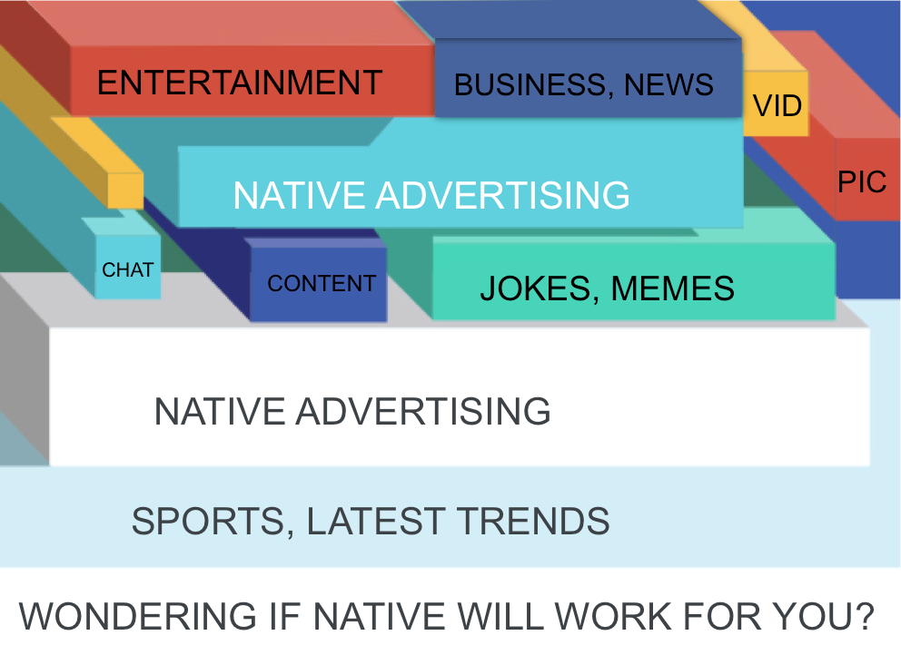 Native Advertising 101: 7 Things You Need to Know about Native Ads