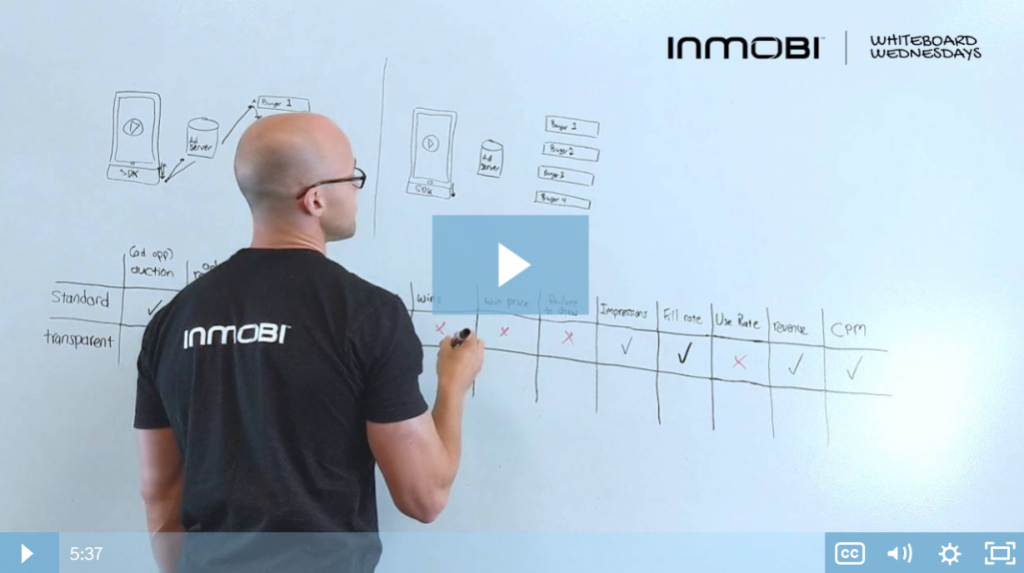 Waterfall vs. Unified Auction Metrics: How To See The Whole Picture [VIDEO]